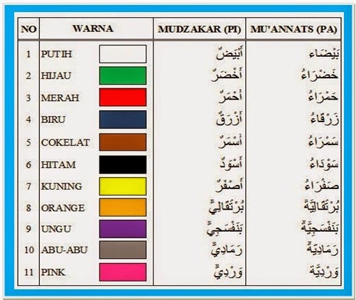 Bahasa arab kata nama dalam Kata Nama